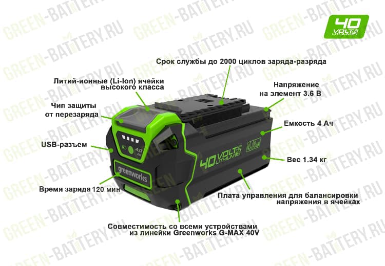 Аккумулятор с USB разъемом Greenworks G40USB4 40V 2939507