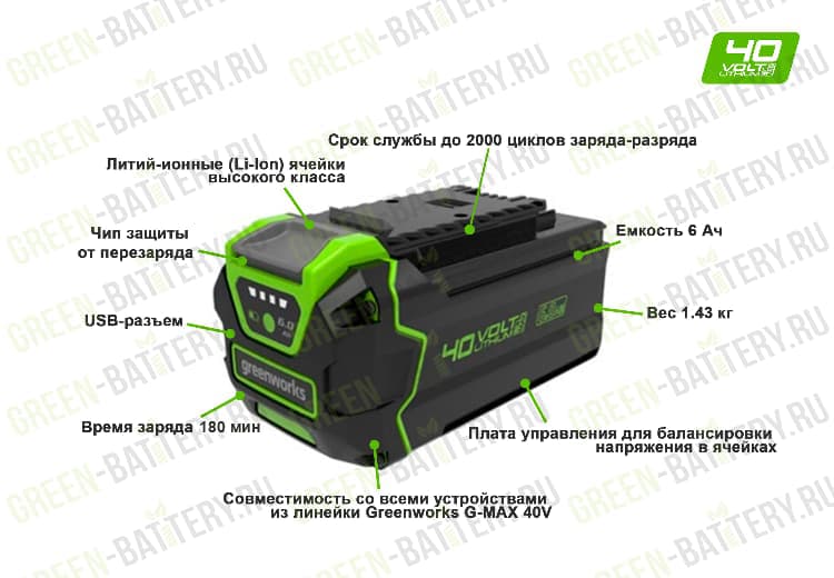 Аккумулятор с USB разъемом Greenworks G40USB6 40V 2939107