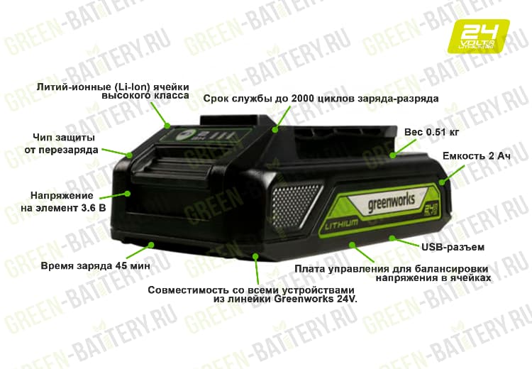 Аккумулятор с USB разъемом Greenworks G24USB2 24V 2939207