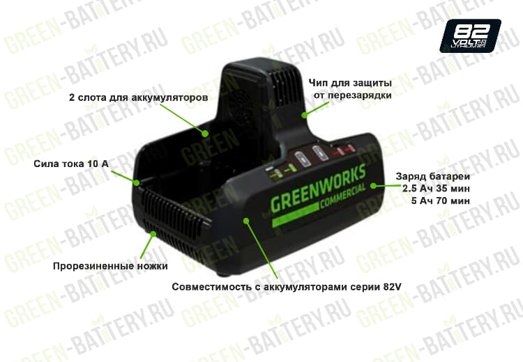 Быстрое зарядное устройство на 2 слота Greenworks G82C2 82V 2938807