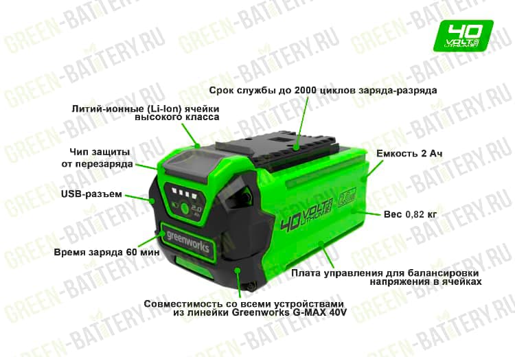 Аккумулятор с USB разъемом Greenworks G40USB2 40V 2939407